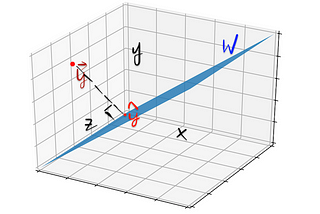 Different Angles on Linear Regression