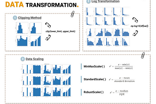 3 Common Techniques for Data Transformation