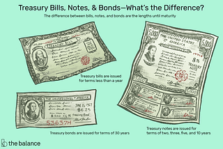 Everything You Need to Know About U.S. Bonds: The Ultimate Bond Trading Guide