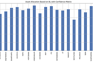 Black–Litterman Model for Asset Allocation for Top 20 Indian Companies by Market Capitalization…