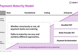 Tokenization Use Case Patterns; Scaling Your Infrastructure for Payment Success; Wallets in The…