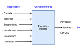 Gestion de projet