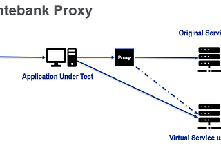 MounteBank Proxy Configuration
