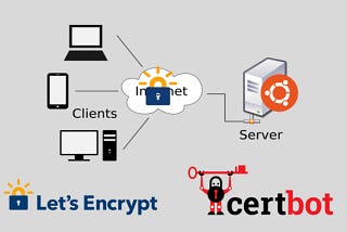 Certabot, issuing your own SSL certificates with a village guy