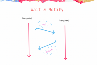 Multithreading — wait() & notify()