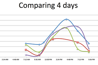 Tracking Blood Ketones: Behind the Scenes Data on the Ketogenic Diet