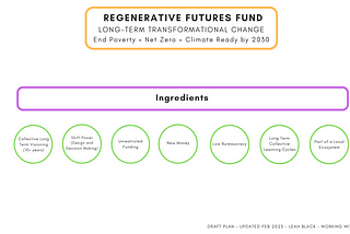 Developing a Regenerative Futures Fund # 6— The Ingredients
