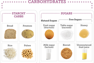 Understand Your Carbs