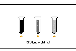 The Misunderstood Parts of Dilution and Venture Math