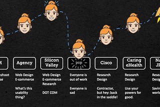 A journey map showing my happiness level as my career progressed, with a low point during the dot-com bubble burst in 2001 and a high point now, as I’m so lucky to be at NASA’s Jet Propulsion Laboratory.