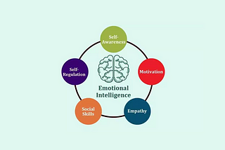 Why is Emotional Intelligence important for you?