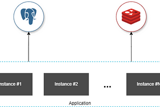 Automated Master-Slave Election with Redis