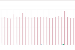 Analyze Databricks Job Run Cost using System Tables