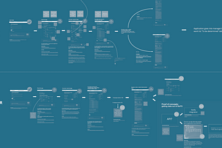 BoPS: The story of a back office planning system