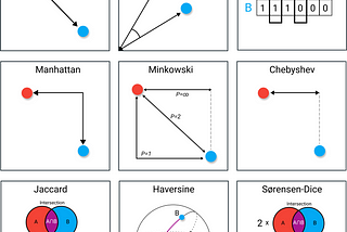 Some ML Engineer Industry Knowledge