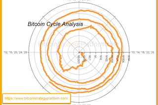 My go-to Bitcoin analysts
