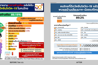 [Case Study] เผยแพร่สถิติผลข้างเคียงวัคซีนยังไงให้ดูน่ากลัวกว่าความเป็นจริง #DataVis