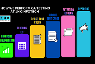 Quality Assurance Services by JHK Infotech