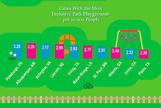 Where to Find Inclusive Playgrounds in America?