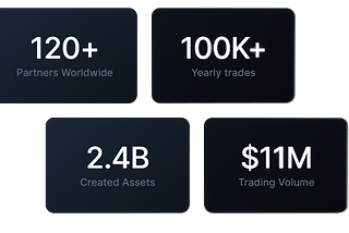 Cryptocurrency Margin Trading
