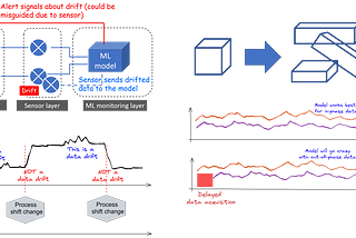 Data drift: It can come at you from anywhere