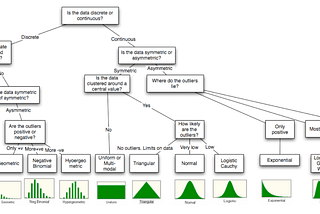 Hypothesis testing in Data Science