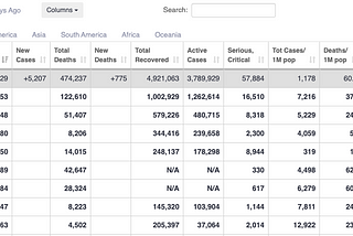 Start Web Scraping Coronavirus Data Using Node.js