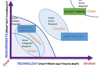 How to develop a new type of product with unclear requirements