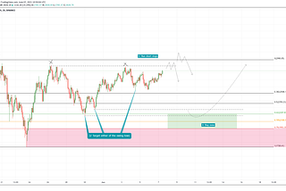 ETH/USDT 2-hour chart