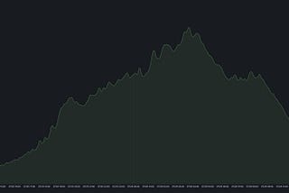 July 25, 2025 - Mining Difficulty Penalty Incident Postmortem