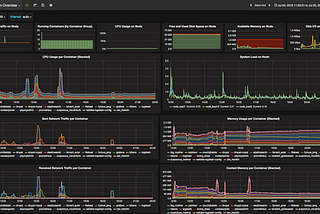 Docker Container and Host Monitoring, Logging (& Alerting) in a Box