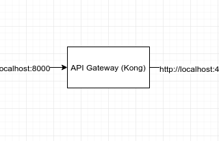API First: From Zero to Hero (Part 2)