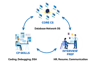 Internship and Placement Resources