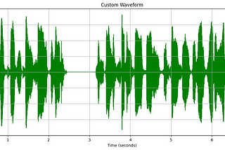 “From Noise to Music: Analyzing Audio with Python and Librosa”