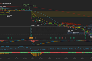 Who’s buying Peloton and should I buy the stock there? Market update 2–7–22