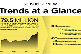 AGRATA SNAPSHOT 1 : Connecting the Dots: Urban Refugee and Human Trafficking.