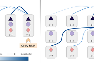 Multivariate Time Series Forecasting with Transformers