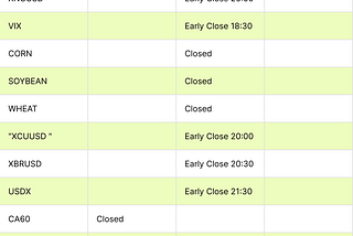 Global Prime Holiday Hours in July 2026