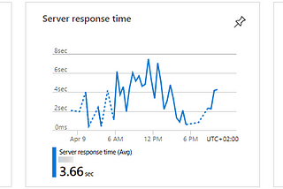 Correlate Background Jobs Or Integration Events With The Initial Command In Application Insights