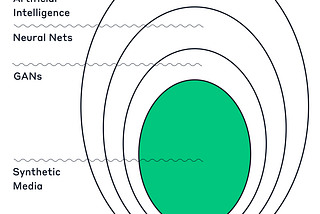 Synthetic Media — What it is and why it’s important