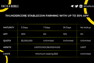 ThunderCore Stablecoin Farming with up to 30% APY