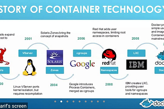 Kita namai ‘Container’ itu dengan sebutan ‘Docker’?