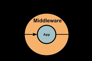 Understanding Middlewares in Express.js and Their Internal Working