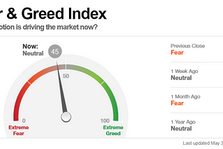 Introducing the Crypto Fear & Greed Index