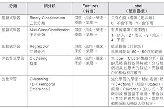 機器學習閱讀筆記