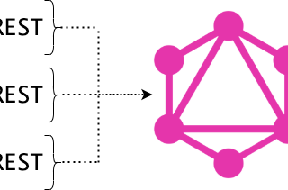 Building GraphQL Gateway With Springboot Framework