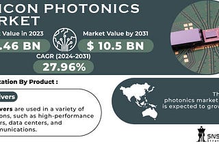 Silicon Photonics Market Report: Analysis of Market Segments and Applications