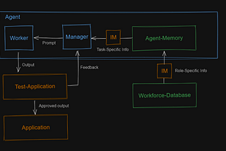 8 Ideas for improving current AI-Agent workforce architecture