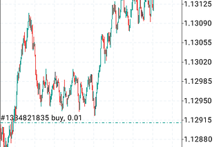 GbpChf spotted with 43 pips