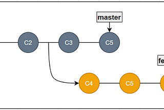 Git Cherry-Pick and Git Stash: Make Development Easier